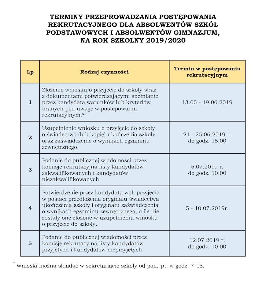 terminy